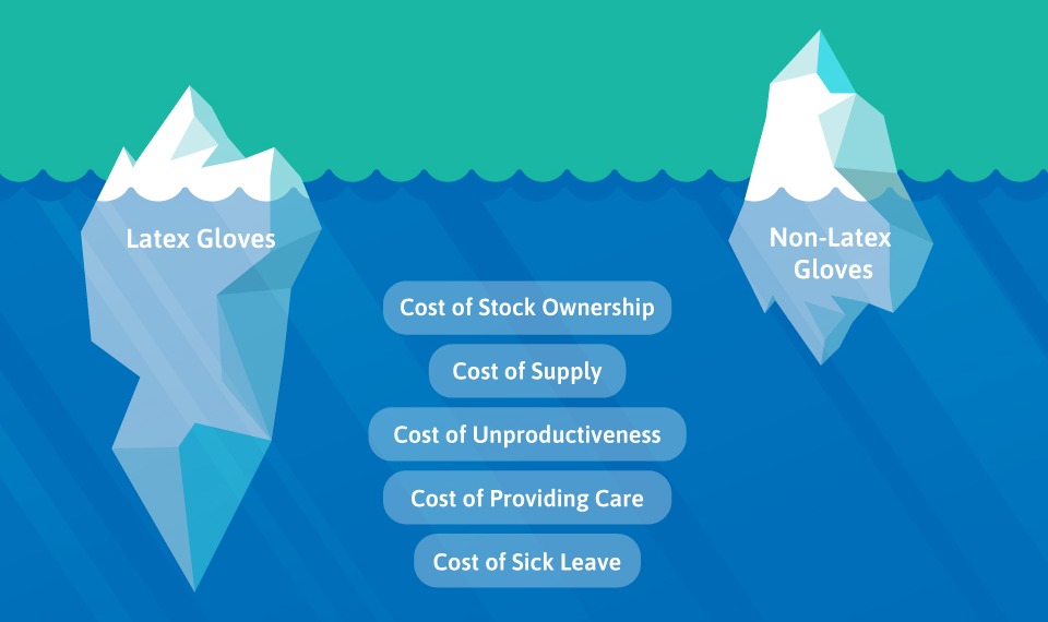 The bigger benefits of moving to non-latex gloves in hospitals