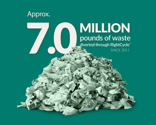 Image of waste that represents PPE recyling program available by RightCycle to ensure waste reduction in the industry