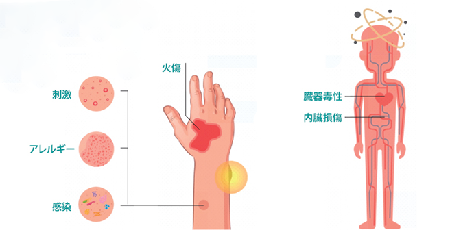 New Industrial Safety and Health Act