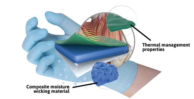 Image of safety glove featuring Ansell's AQUADRI technology that manages moisture levels for drier, cooler glove experience