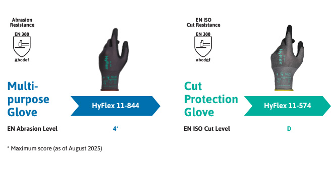 Video showcasing the HyFlex Precision Comfort Series with AEROFIT Technology and the features plus benefits of the glove line-up.