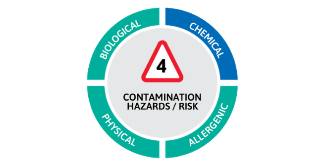 A Risk in Food Processing - Chemical