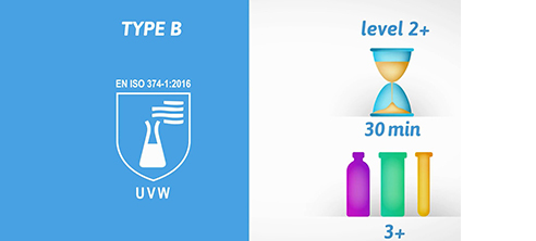 EN ISO 374 Educational Video