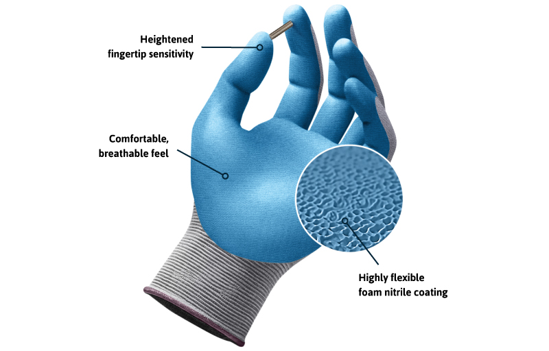 Image of foam nitrile gloves with callouts that explains the breathable work gloves technology called Aerofit