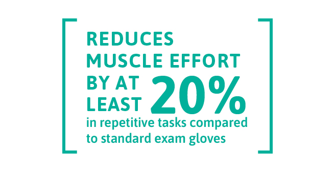 Ergoform Ergonomic Design Technology reduce up to 20% muscle exertion compared to standard exam gloves to prevent musculoskeletal injuries